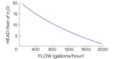 Vectra L1 Flow Chart