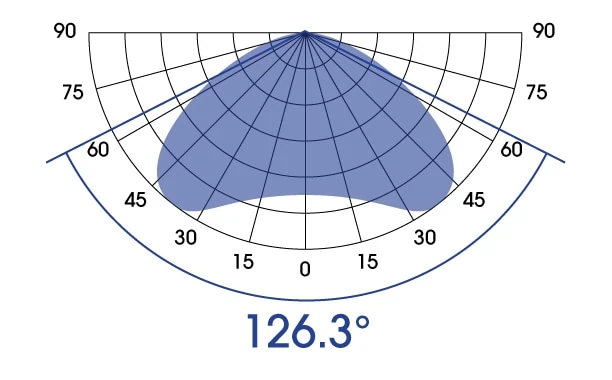 G6_Spread-Angle-Polar-Grid.webp
